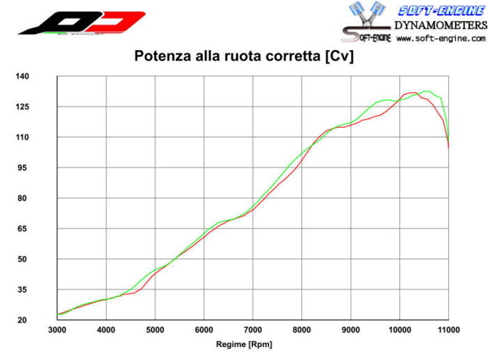 Ducati 959 Panigale Magnum Carbon - immagine 2