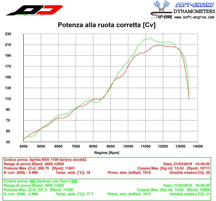 Impianto semi-completo terminale Titanio Gunshot RACING - immagine 5