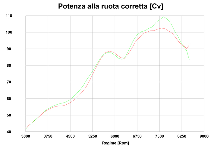ECU TUNING MODULE - immagine 3