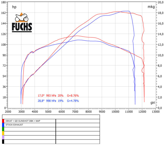 MULTISTRADA V4s / Pikes Peak - immagine 13