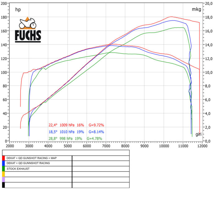 MULTISTRADA V4s / Pikes Peak - immagine 15