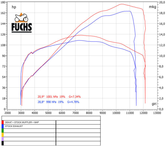 MULTISTRADA V4s / Pikes Peak - immagine 14